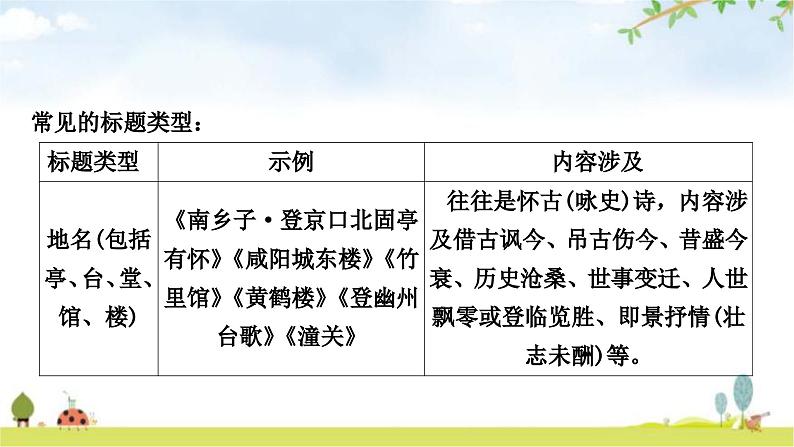 中考语文复习古诗文阅读读懂古诗词的基本方法教学课件第3页