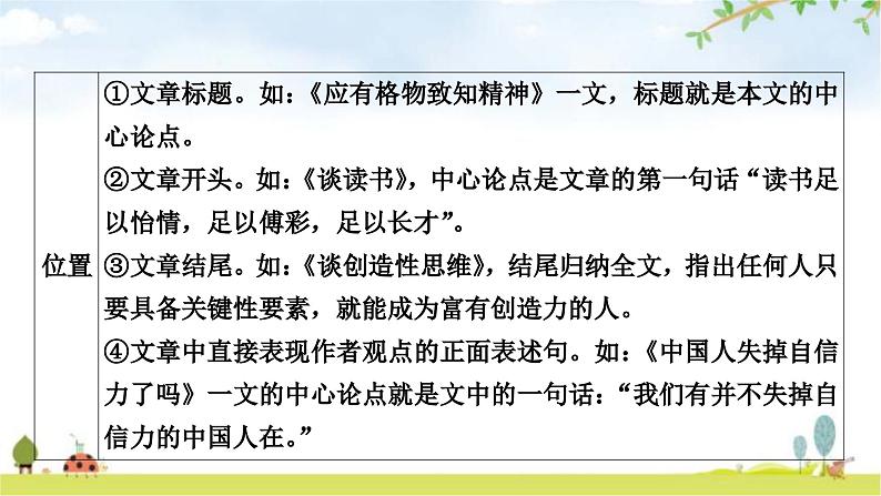 中考语文复习现代文阅读文体知识梳理教学课件1第5页