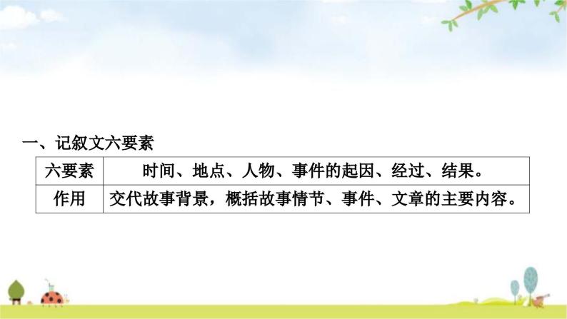 中考语文复习现代文阅读文体知识梳理教学课件202