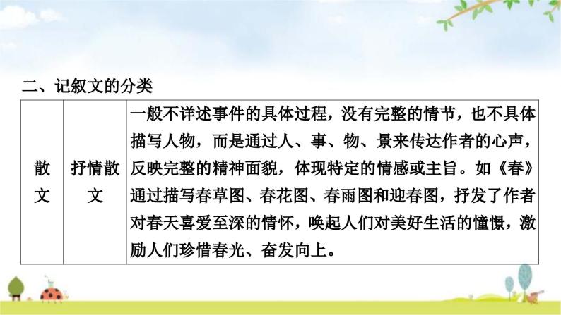 中考语文复习现代文阅读文体知识梳理教学课件203