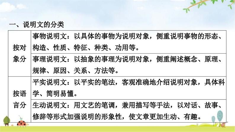 中考语文复习现代文阅读专题十二说明文阅读+文体知识梳理教学课件第3页