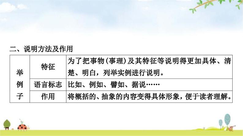 中考语文复习现代文阅读专题十二说明文阅读+文体知识梳理教学课件第4页