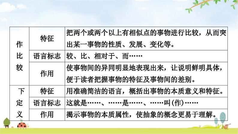 中考语文复习现代文阅读专题十二说明文阅读+文体知识梳理教学课件第6页