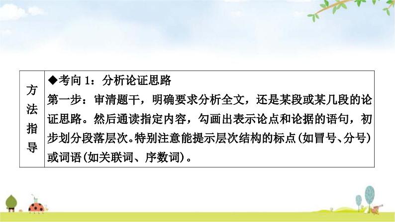 中考语文复习考点4论证思路及论证结构教学课件04