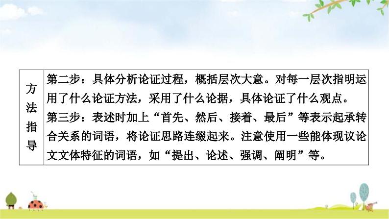 中考语文复习考点4论证思路及论证结构教学课件05