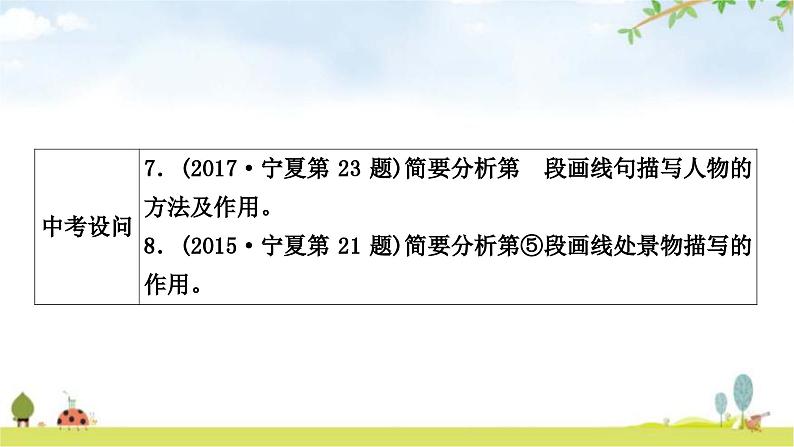 中考语文复习考点10分析写作手法教学课件05