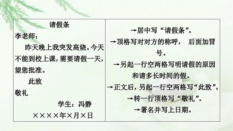 中考语文复习综合性学习类考点4应用文写作教学课件第5页