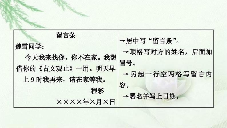 中考语文复习综合性学习类考点4应用文写作教学课件第7页