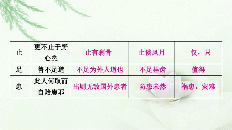中考语文复习专题文言文阅读（一）实词迁移训练教学课件第4页