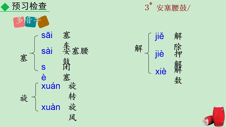 3+安塞腰鼓课件PPT第7页