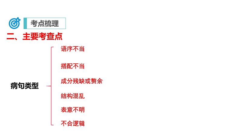 中考语文二轮复习讲练测--专题04 病句的辨析与修改（复习课件）第6页