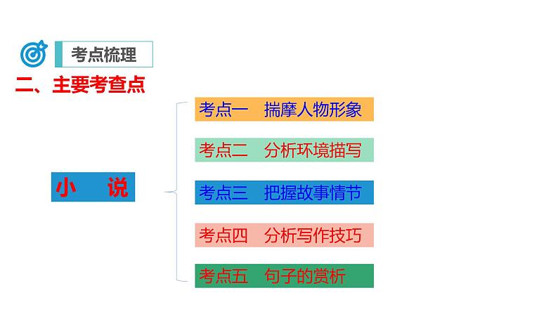 中考语文二轮复习讲练测--专题11 记叙文阅读——小说（复习课件）06