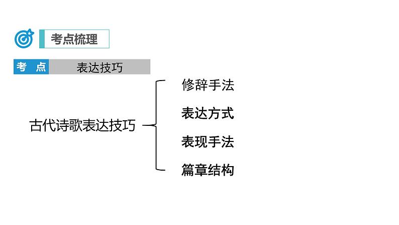 中考语文二轮复习讲练测--专题23 诗歌鉴赏——表达技巧（复习课件）04