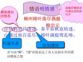 2023年中考语文复习：怎样快速把握诗歌情感  课件