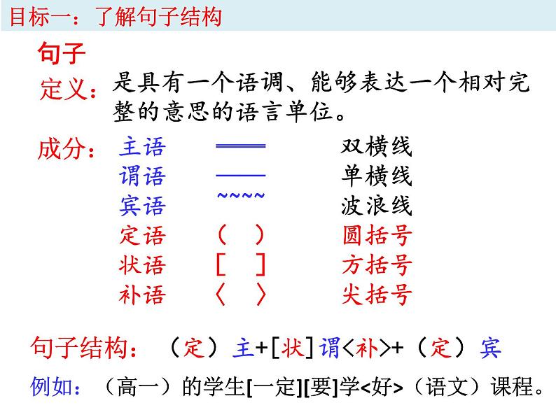 2023年中考语文三轮冲刺：句子成分及短语课件第3页