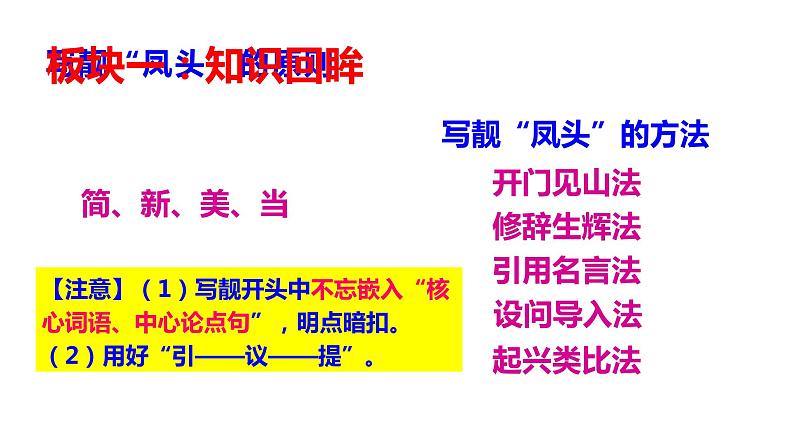 2023年中考语文三轮冲刺：考场作文“标题”“凤头”“豹尾”技巧课件第3页
