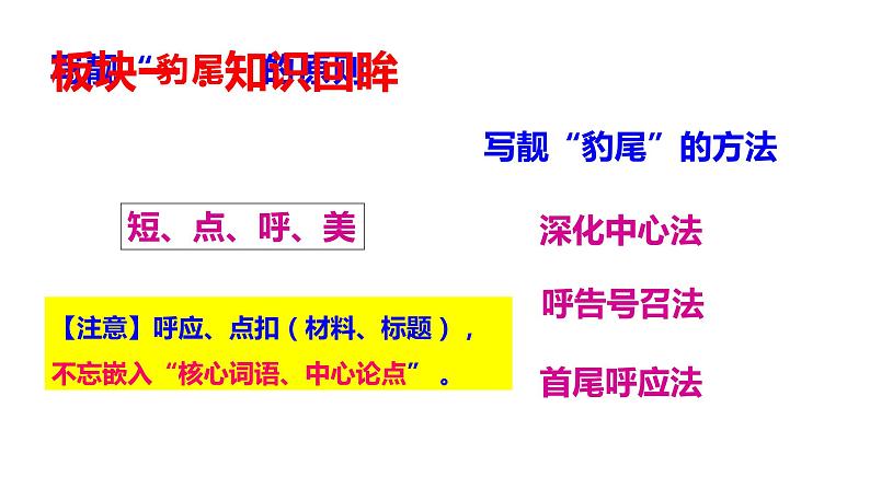 2023年中考语文三轮冲刺：考场作文“标题”“凤头”“豹尾”技巧课件第4页