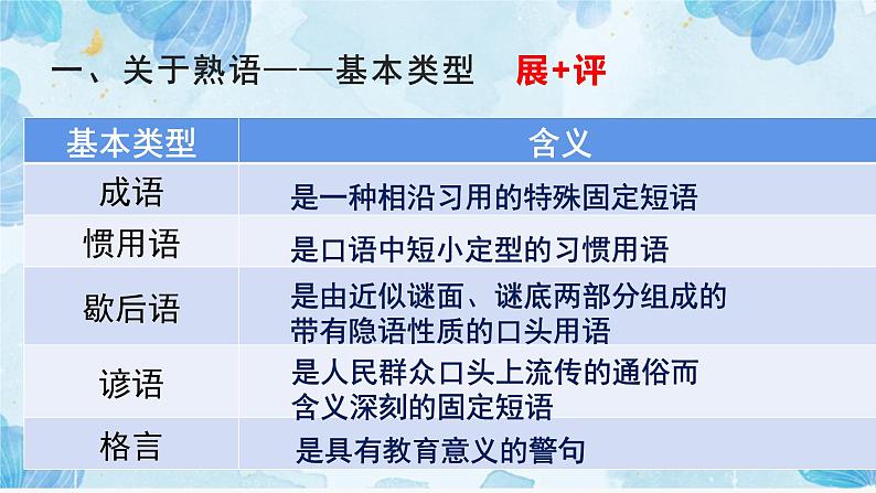 2023年中考语文三轮冲刺复习：成语运用   课件第2页
