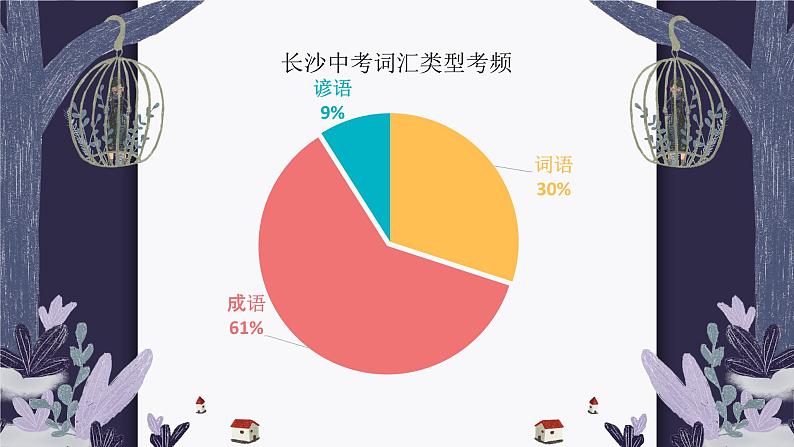 2023年中考语文一轮复习-词语运用课件第4页