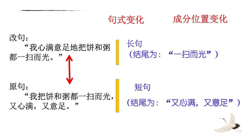 比较赏析句子的表达效果   课件  2023年中考语文三轮冲刺07