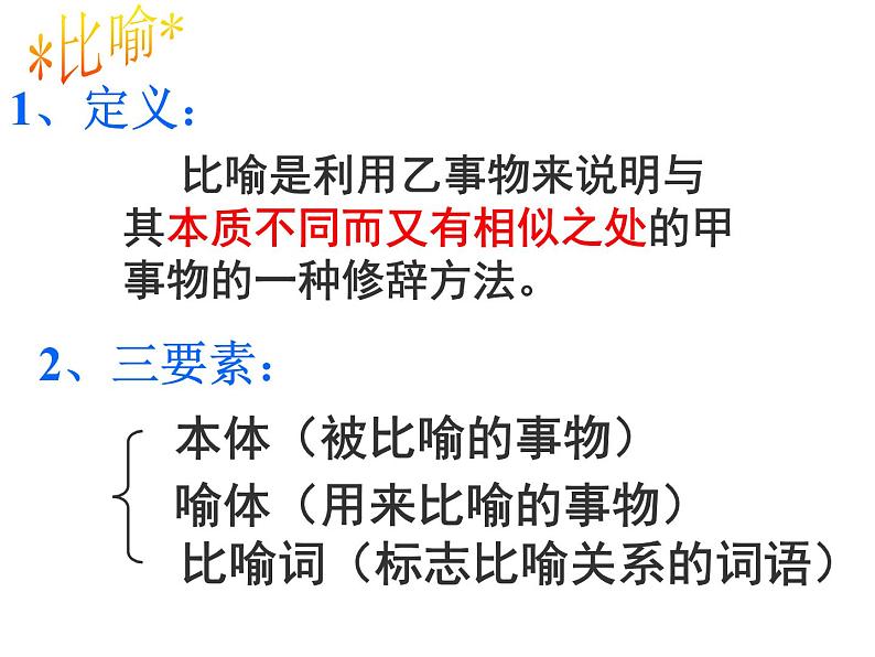 修辞手法及古诗例说   课件  2023年中考语文二轮专题第5页