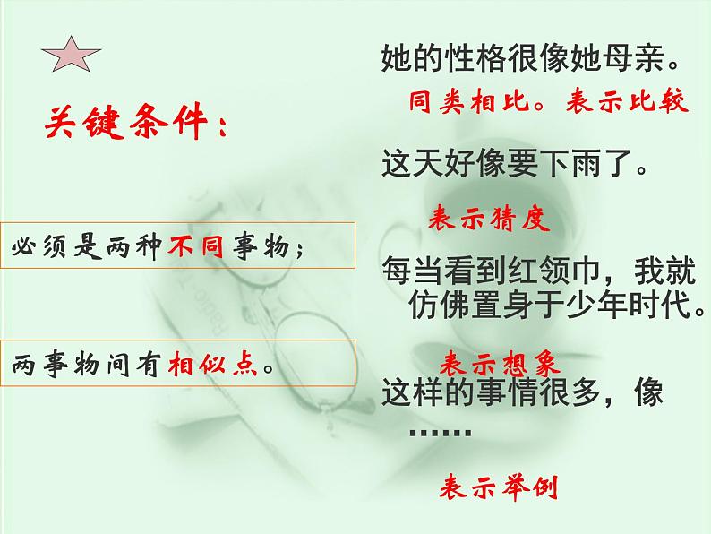 修辞手法及古诗例说   课件  2023年中考语文二轮专题第8页