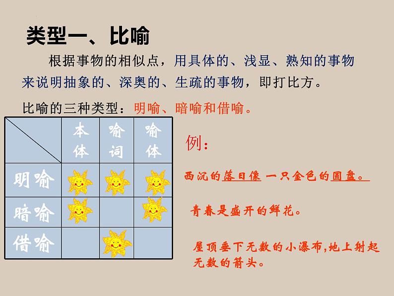 中考语文二轮专题复习：记叙文阅读之修辞及作用课件PPT04