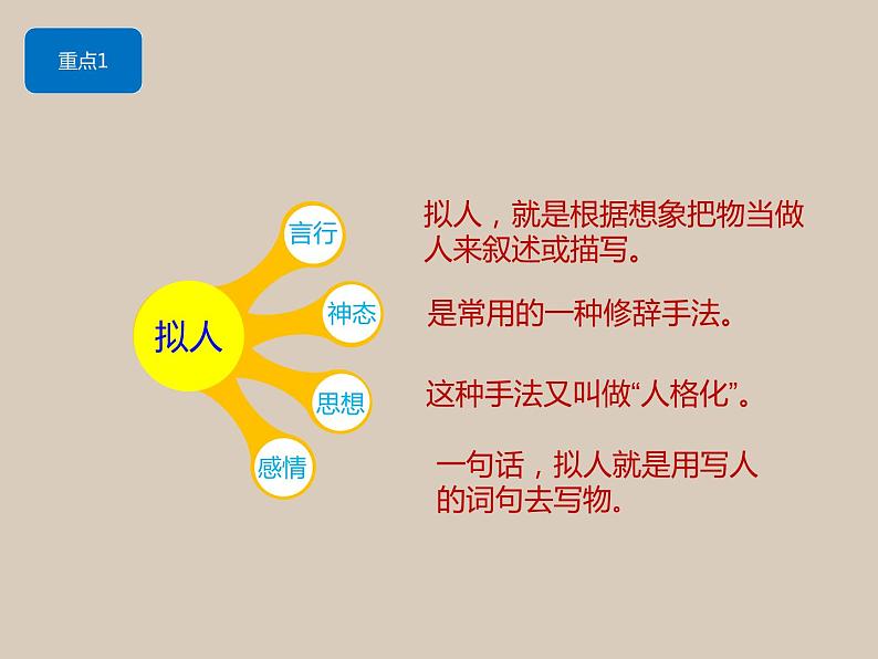 中考语文二轮专题复习：记叙文阅读之修辞及作用课件PPT07