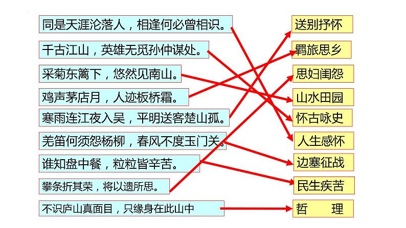 中考语文一轮专题复习：古诗鉴赏之思想感情课件PPT02