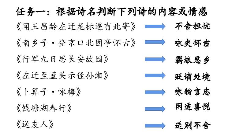 中考语文一轮专题复习：古诗鉴赏之思想感情课件PPT04