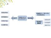 中考作文指导：考场作文语言表达技巧课件PPT