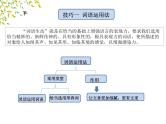 中考作文指导：考场作文语言表达技巧课件PPT