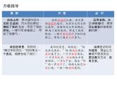 中考作文指导：考场作文语言表达技巧课件PPT