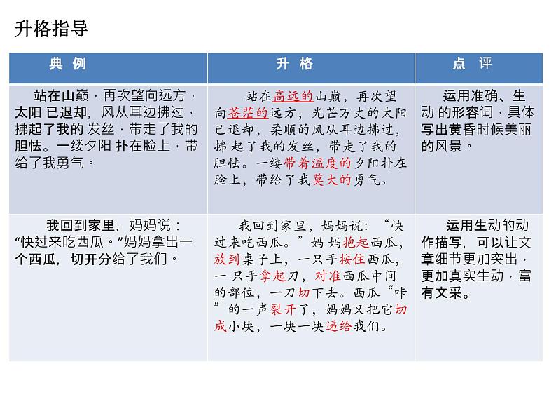 中考作文指导：考场作文语言表达技巧课件PPT第4页