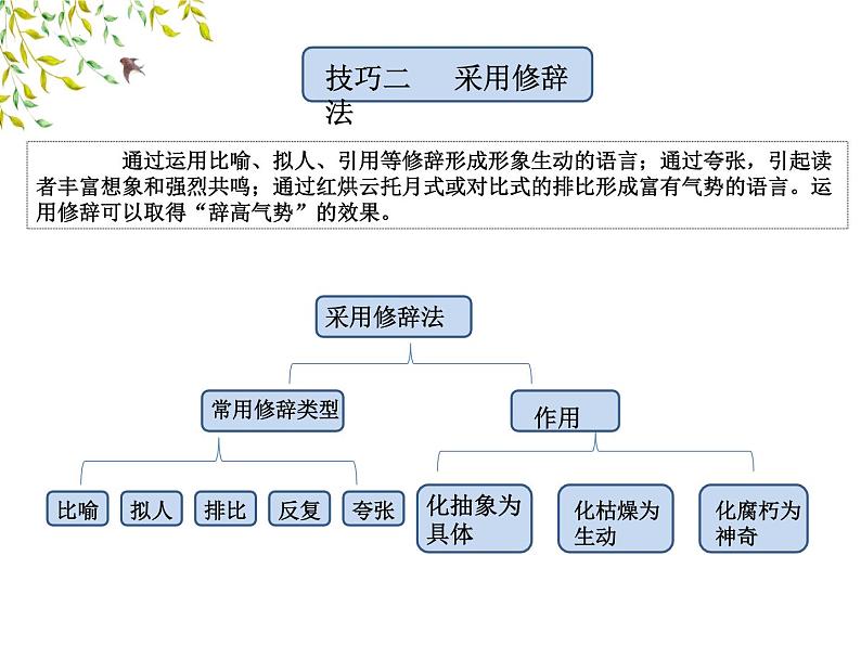 中考作文指导：考场作文语言表达技巧课件PPT第8页