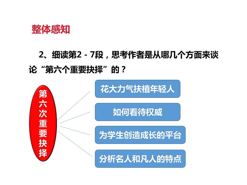 《我一生中的重要抉择》课件部编版八年级语文下册第4页