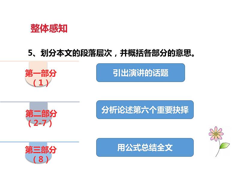 《我一生中的重要抉择》课件部编版八年级语文下册第7页