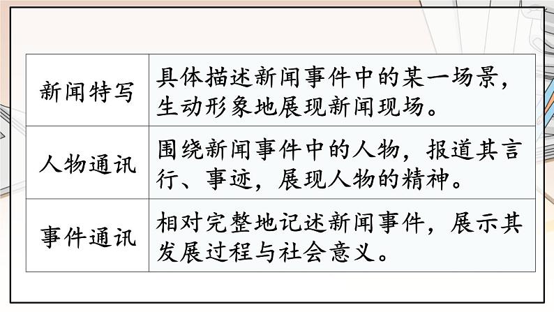 人教版语文8年级上册 第1单元 任务三 新闻写作 PPT课件04