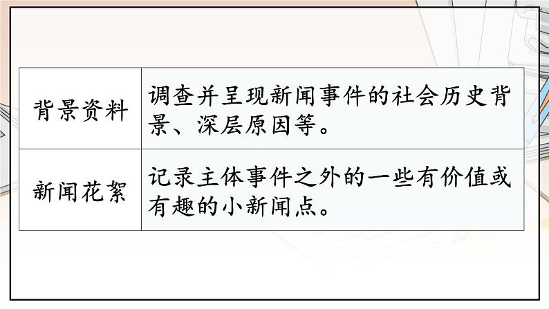 人教版语文8年级上册 第1单元 任务三 新闻写作 PPT课件05