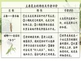 人教版语文8年级上册 第5单元 名著导读《昆虫记》 科普作品的阅读 PPT课件