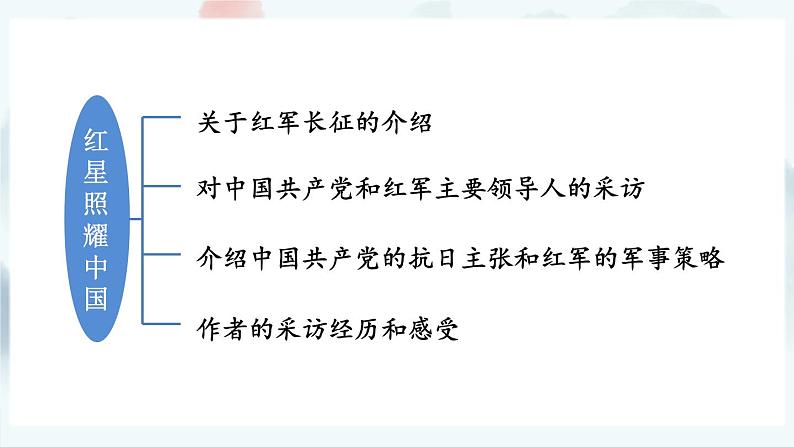 名著导读 《红星照耀中国》 纪实作品的阅读【考点精讲版】第5页