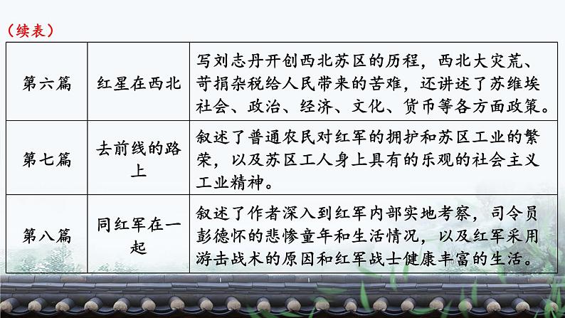 名著导读 《红星照耀中国》 纪实作品的阅读【考点精讲版】第8页