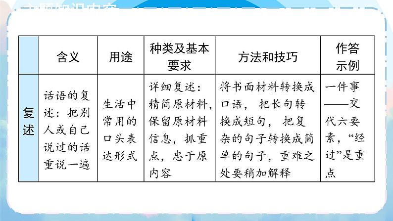 人教版语文8年级上册 第5单元 口语交际 复述与转述 PPT课件04