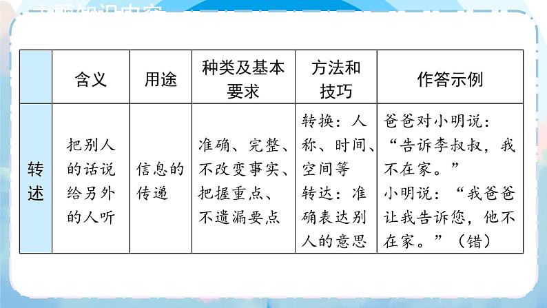 人教版语文8年级上册 第5单元 口语交际 复述与转述 PPT课件06