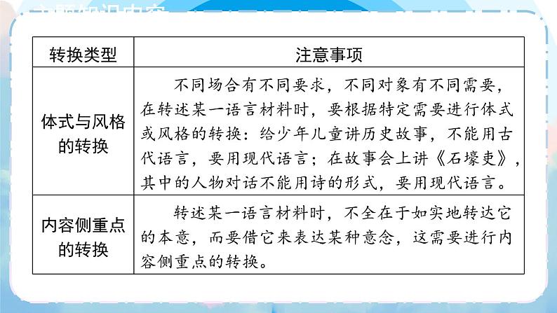 人教版语文8年级上册 第5单元 口语交际 复述与转述 PPT课件08