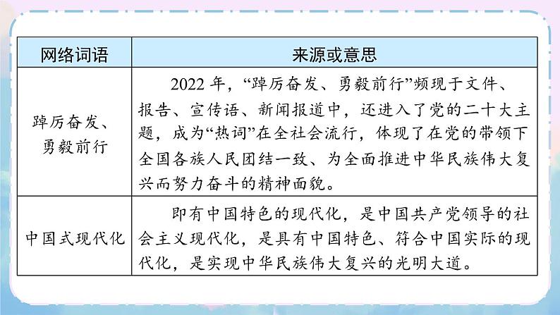 人教版语文8年级上册 第4单元 综合性学习 我们的互联网时代 PPT课件04