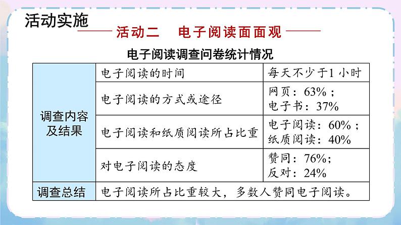 人教版语文8年级上册 第4单元 综合性学习 我们的互联网时代 PPT课件08