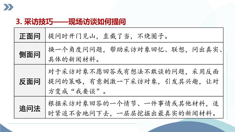 人教版语文8年级上册 第1单元 任务二 新闻采访 PPT课件第5页