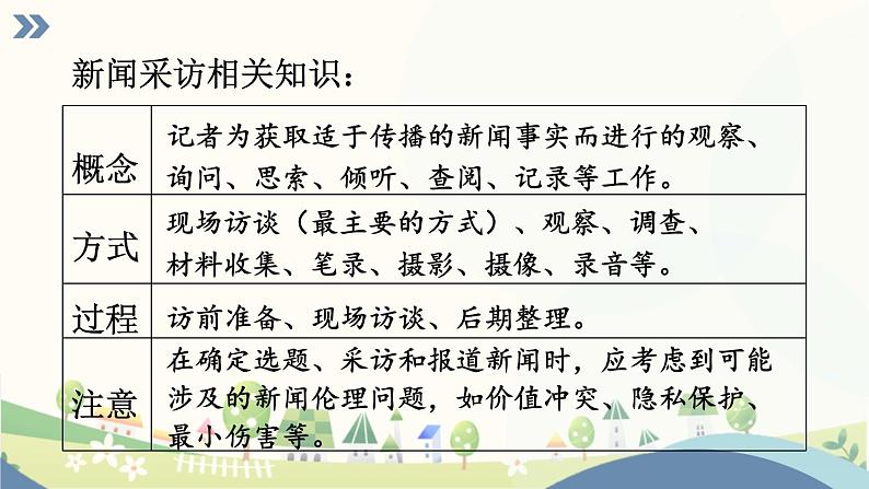 人教版语文8年级上册 第1单元 任务二 新闻采访 PPT课件第8页