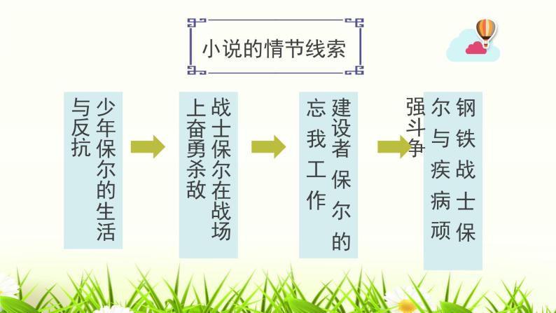 名著导读：《钢铁是怎样炼成的》课件PPT07